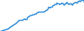 Currency: Million units of national currency / BOP_item: Financial account / Sector (ESA 2010): Total economy / Sector (ESA 2010): Total economy / Stock or flow: Liabilities - positions at the end of period / Geopolitical entity (partner): Rest of the world / Geopolitical entity (reporting): Netherlands