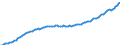 Währung: Millionen Einheiten der Landeswährung / ZB_Position: Kapitalbilanz / Sektor (ESVG 2010): Volkswirtschaft / Sektor (ESVG 2010): Volkswirtschaft / Bestand oder Fluss: Passiva - Bestände am Ende des Zeitraums / Geopolitische Partnereinheit: Rest der Welt / Geopolitische Meldeeinheit: Rumänien