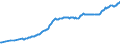 Currency: Million units of national currency / BOP_item: Financial account / Sector (ESA 2010): Total economy / Sector (ESA 2010): Total economy / Stock or flow: Liabilities - positions at the end of period / Geopolitical entity (partner): Rest of the world / Geopolitical entity (reporting): Slovenia