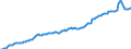 Währung: Millionen Einheiten der Landeswährung / ZB_Position: Kapitalbilanz / Sektor (ESVG 2010): Volkswirtschaft / Sektor (ESVG 2010): Volkswirtschaft / Bestand oder Fluss: Passiva - Bestände am Ende des Zeitraums / Geopolitische Partnereinheit: Rest der Welt / Geopolitische Meldeeinheit: Slowakei