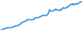 Currency: Million units of national currency / Balance of payments item: Financial account / Sector (ESA 2010): Total economy / Counterpart sector (ESA 2010): Total economy / Stock or flow: Liabilities - positions at the end of period / Geopolitical entity (partner): Extra-euro area - 21 countries (from 2026) / Geopolitical entity (reporting): Euro area – 21 countries (from 2026)