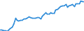 Currency: Million units of national currency / Balance of payments item: Financial account / Sector (ESA 2010): Total economy / Counterpart sector (ESA 2010): Total economy / Stock or flow: Liabilities - positions at the end of period / Geopolitical entity (partner): Extra-euro area - 20 countries (2023-2025) / Geopolitical entity (reporting): Euro area – 20 countries (2023-2025)