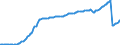 Currency: Million units of national currency / Balance of payments item: Financial account / Sector (ESA 2010): Total economy / Counterpart sector (ESA 2010): Total economy / Stock or flow: Liabilities - positions at the end of period / Geopolitical entity (partner): Rest of the world / Geopolitical entity (reporting): Bulgaria