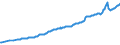 Currency: Million units of national currency / Balance of payments item: Financial account / Sector (ESA 2010): Total economy / Counterpart sector (ESA 2010): Total economy / Stock or flow: Liabilities - positions at the end of period / Geopolitical entity (partner): Rest of the world / Geopolitical entity (reporting): Czechia
