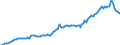 Currency: Million units of national currency / Balance of payments item: Financial account / Sector (ESA 2010): Total economy / Counterpart sector (ESA 2010): Total economy / Stock or flow: Liabilities - positions at the end of period / Geopolitical entity (partner): Rest of the world / Geopolitical entity (reporting): Denmark
