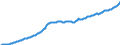 Currency: Million units of national currency / Balance of payments item: Financial account / Sector (ESA 2010): Total economy / Counterpart sector (ESA 2010): Total economy / Stock or flow: Liabilities - positions at the end of period / Geopolitical entity (partner): Rest of the world / Geopolitical entity (reporting): Spain