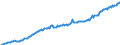 Currency: Million units of national currency / Balance of payments item: Financial account / Sector (ESA 2010): Total economy / Counterpart sector (ESA 2010): Total economy / Stock or flow: Liabilities - positions at the end of period / Geopolitical entity (partner): Rest of the world / Geopolitical entity (reporting): France