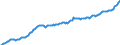Currency: Million units of national currency / Balance of payments item: Financial account / Sector (ESA 2010): Total economy / Counterpart sector (ESA 2010): Total economy / Stock or flow: Liabilities - positions at the end of period / Geopolitical entity (partner): Rest of the world / Geopolitical entity (reporting): Italy