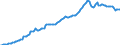 Currency: Million units of national currency / Balance of payments item: Financial account / Sector (ESA 2010): Total economy / Counterpart sector (ESA 2010): Total economy / Stock or flow: Liabilities - positions at the end of period / Geopolitical entity (partner): Rest of the world / Geopolitical entity (reporting): Cyprus
