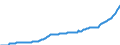 Currency: Million units of national currency / Balance of payments item: Financial account / Sector (ESA 2010): Total economy / Counterpart sector (ESA 2010): Total economy / Stock or flow: Liabilities - positions at the end of period / Geopolitical entity (partner): Rest of the world / Geopolitical entity (reporting): Lithuania