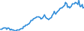 Währung: Millionen Einheiten der Landeswährung / ZB_Position: Kapitalbilanz / Sektor (ESVG 2010): Volkswirtschaft / Sektor (ESVG 2010): Volkswirtschaft / Bestand oder Fluss: Netto-Bestände am Ende des Zeitraums / Geopolitische Partnereinheit: Rest der Welt / Geopolitische Meldeeinheit: Dänemark