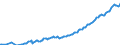 Währung: Millionen Einheiten der Landeswährung / ZB_Position: Kapitalbilanz / Sektor (ESVG 2010): Volkswirtschaft / Sektor (ESVG 2010): Volkswirtschaft / Bestand oder Fluss: Netto-Bestände am Ende des Zeitraums / Geopolitische Partnereinheit: Rest der Welt / Geopolitische Meldeeinheit: Deutschland