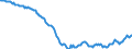 Währung: Millionen Einheiten der Landeswährung / ZB_Position: Kapitalbilanz / Sektor (ESVG 2010): Volkswirtschaft / Sektor (ESVG 2010): Volkswirtschaft / Bestand oder Fluss: Netto-Bestände am Ende des Zeitraums / Geopolitische Partnereinheit: Rest der Welt / Geopolitische Meldeeinheit: Spanien