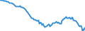 Währung: Millionen Einheiten der Landeswährung / ZB_Position: Kapitalbilanz / Sektor (ESVG 2010): Volkswirtschaft / Sektor (ESVG 2010): Volkswirtschaft / Bestand oder Fluss: Netto-Bestände am Ende des Zeitraums / Geopolitische Partnereinheit: Rest der Welt / Geopolitische Meldeeinheit: Ungarn