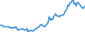 Währung: Millionen Einheiten der Landeswährung / ZB_Position: Kapitalbilanz / Sektor (ESVG 2010): Volkswirtschaft / Sektor (ESVG 2010): Volkswirtschaft / Bestand oder Fluss: Netto-Bestände am Ende des Zeitraums / Geopolitische Partnereinheit: Rest der Welt / Geopolitische Meldeeinheit: Niederlande