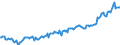 Währung: Millionen Einheiten der Landeswährung / ZB_Position: Kapitalbilanz / Sektor (ESVG 2010): Volkswirtschaft / Sektor (ESVG 2010): Volkswirtschaft / Bestand oder Fluss: Netto-Bestände am Ende des Zeitraums / Geopolitische Partnereinheit: Rest der Welt / Geopolitische Meldeeinheit: Österreich