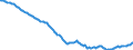 Währung: Millionen Einheiten der Landeswährung / ZB_Position: Kapitalbilanz / Sektor (ESVG 2010): Volkswirtschaft / Sektor (ESVG 2010): Volkswirtschaft / Bestand oder Fluss: Netto-Bestände am Ende des Zeitraums / Geopolitische Partnereinheit: Rest der Welt / Geopolitische Meldeeinheit: Portugal