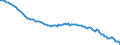 Währung: Millionen Einheiten der Landeswährung / ZB_Position: Kapitalbilanz / Sektor (ESVG 2010): Volkswirtschaft / Sektor (ESVG 2010): Volkswirtschaft / Bestand oder Fluss: Netto-Bestände am Ende des Zeitraums / Geopolitische Partnereinheit: Rest der Welt / Geopolitische Meldeeinheit: Rumänien