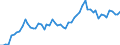 Currency: Million units of national currency / Balance of payments item: Financial account; direct investment / Sector (ESA 2010): Total economy / Counterpart sector (ESA 2010): Total economy / Stock or flow: Assets - positions at the end of period / Geopolitical entity (partner): Extra-EU27 (from 2020) / Geopolitical entity (reporting): European Union - 27 countries (from 2020)