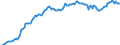 Currency: Million units of national currency / BOP_item: Financial account; direct investment / Sector (ESA 2010): Total economy / Sector (ESA 2010): Total economy / Stock or flow: Assets - positions at the end of period / Geopolitical entity (partner): Rest of the world / Geopolitical entity (reporting): Belgium