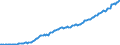 Currency: Million units of national currency / BOP_item: Financial account; direct investment / Sector (ESA 2010): Total economy / Sector (ESA 2010): Total economy / Stock or flow: Assets - positions at the end of period / Geopolitical entity (partner): Rest of the world / Geopolitical entity (reporting): Bulgaria