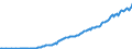 Currency: Million units of national currency / BOP_item: Financial account; direct investment / Sector (ESA 2010): Total economy / Sector (ESA 2010): Total economy / Stock or flow: Assets - positions at the end of period / Geopolitical entity (partner): Rest of the world / Geopolitical entity (reporting): Czechia