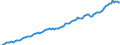 Currency: Million units of national currency / BOP_item: Financial account; direct investment / Sector (ESA 2010): Total economy / Sector (ESA 2010): Total economy / Stock or flow: Assets - positions at the end of period / Geopolitical entity (partner): Rest of the world / Geopolitical entity (reporting): Denmark