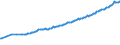 Currency: Million units of national currency / BOP_item: Financial account; direct investment / Sector (ESA 2010): Total economy / Sector (ESA 2010): Total economy / Stock or flow: Assets - positions at the end of period / Geopolitical entity (partner): Rest of the world / Geopolitical entity (reporting): Germany