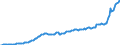 Currency: Million units of national currency / BOP_item: Financial account; direct investment / Sector (ESA 2010): Total economy / Sector (ESA 2010): Total economy / Stock or flow: Assets - positions at the end of period / Geopolitical entity (partner): Rest of the world / Geopolitical entity (reporting): Estonia