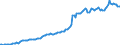 Currency: Million units of national currency / BOP_item: Financial account; direct investment / Sector (ESA 2010): Total economy / Sector (ESA 2010): Total economy / Stock or flow: Assets - positions at the end of period / Geopolitical entity (partner): Rest of the world / Geopolitical entity (reporting): Ireland