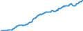 Currency: Million units of national currency / BOP_item: Financial account; direct investment / Sector (ESA 2010): Total economy / Sector (ESA 2010): Total economy / Stock or flow: Assets - positions at the end of period / Geopolitical entity (partner): Rest of the world / Geopolitical entity (reporting): Spain