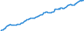 Currency: Million units of national currency / BOP_item: Financial account; direct investment / Sector (ESA 2010): Total economy / Sector (ESA 2010): Total economy / Stock or flow: Assets - positions at the end of period / Geopolitical entity (partner): Rest of the world / Geopolitical entity (reporting): France