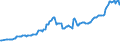 Currency: Million units of national currency / BOP_item: Financial account; direct investment / Sector (ESA 2010): Total economy / Sector (ESA 2010): Total economy / Stock or flow: Assets - positions at the end of period / Geopolitical entity (partner): Rest of the world / Geopolitical entity (reporting): Croatia