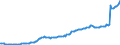 Currency: Million units of national currency / BOP_item: Financial account; direct investment / Sector (ESA 2010): Total economy / Sector (ESA 2010): Total economy / Stock or flow: Assets - positions at the end of period / Geopolitical entity (partner): Rest of the world / Geopolitical entity (reporting): Latvia