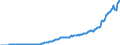 Currency: Million units of national currency / BOP_item: Financial account; direct investment / Sector (ESA 2010): Total economy / Sector (ESA 2010): Total economy / Stock or flow: Assets - positions at the end of period / Geopolitical entity (partner): Rest of the world / Geopolitical entity (reporting): Lithuania