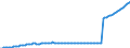 Currency: Million units of national currency / BOP_item: Financial account; direct investment / Sector (ESA 2010): Total economy / Sector (ESA 2010): Total economy / Stock or flow: Assets - positions at the end of period / Geopolitical entity (partner): Rest of the world / Geopolitical entity (reporting): Malta