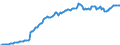 Currency: Million units of national currency / BOP_item: Financial account; direct investment / Sector (ESA 2010): Total economy / Sector (ESA 2010): Total economy / Stock or flow: Assets - positions at the end of period / Geopolitical entity (partner): Rest of the world / Geopolitical entity (reporting): Austria