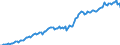 Currency: Million units of national currency / BOP_item: Financial account; direct investment / Sector (ESA 2010): Total economy / Sector (ESA 2010): Total economy / Stock or flow: Assets - positions at the end of period / Geopolitical entity (partner): Rest of the world / Geopolitical entity (reporting): Slovakia