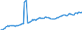 Currency: Million units of national currency / BOP_item: Financial account; direct investment / Sector (ESA 2010): Total economy / Sector (ESA 2010): Total economy / Stock or flow: Assets - positions at the end of period / Geopolitical entity (partner): Rest of the world / Geopolitical entity (reporting): Finland