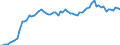 Currency: Million units of national currency / Balance of payments item: Financial account; direct investment / Sector (ESA 2010): Total economy / Counterpart sector (ESA 2010): Total economy / Stock or flow: Assets - positions at the end of period / Geopolitical entity (partner): Extra-EU27 (from 2020) / Geopolitical entity (reporting): Euro area – 20 countries (2023-2025)