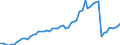 Currency: Million units of national currency / Balance of payments item: Financial account; direct investment / Sector (ESA 2010): Total economy / Counterpart sector (ESA 2010): Total economy / Stock or flow: Assets - positions at the end of period / Geopolitical entity (partner): Extra-EU27 (from 2020) / Geopolitical entity (reporting): Bulgaria