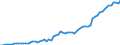 Currency: Million units of national currency / Balance of payments item: Financial account; direct investment / Sector (ESA 2010): Total economy / Counterpart sector (ESA 2010): Total economy / Stock or flow: Assets - positions at the end of period / Geopolitical entity (partner): Extra-EU27 (from 2020) / Geopolitical entity (reporting): Czechia
