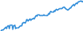Currency: Million units of national currency / Balance of payments item: Financial account; direct investment / Sector (ESA 2010): Total economy / Counterpart sector (ESA 2010): Total economy / Stock or flow: Assets - positions at the end of period / Geopolitical entity (partner): Extra-EU27 (from 2020) / Geopolitical entity (reporting): Spain