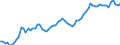 Currency: Million units of national currency / Balance of payments item: Financial account; direct investment / Sector (ESA 2010): Total economy / Counterpart sector (ESA 2010): Total economy / Stock or flow: Assets - positions at the end of period / Geopolitical entity (partner): Extra-EU27 (from 2020) / Geopolitical entity (reporting): France
