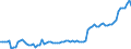 Currency: Million units of national currency / Balance of payments item: Financial account; direct investment / Sector (ESA 2010): Total economy / Counterpart sector (ESA 2010): Total economy / Stock or flow: Assets - positions at the end of period / Geopolitical entity (partner): Extra-EU27 (from 2020) / Geopolitical entity (reporting): Croatia