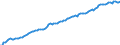 Currency: Million units of national currency / Balance of payments item: Financial account; direct investment / Sector (ESA 2010): Total economy / Counterpart sector (ESA 2010): Total economy / Stock or flow: Assets - positions at the end of period / Geopolitical entity (partner): Extra-EU27 (from 2020) / Geopolitical entity (reporting): Italy