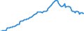 Currency: Million units of national currency / Balance of payments item: Financial account; direct investment / Sector (ESA 2010): Total economy / Counterpart sector (ESA 2010): Total economy / Stock or flow: Assets - positions at the end of period / Geopolitical entity (partner): Extra-EU27 (from 2020) / Geopolitical entity (reporting): Cyprus