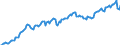 Currency: Million units of national currency / Balance of payments item: Financial account; direct investment / Sector (ESA 2010): Total economy / Counterpart sector (ESA 2010): Total economy / Stock or flow: Assets - positions at the end of period / Geopolitical entity (partner): Extra-EU27 (from 2020) / Geopolitical entity (reporting): Latvia