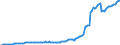 Currency: Million units of national currency / Balance of payments item: Financial account; direct investment / Sector (ESA 2010): Total economy / Counterpart sector (ESA 2010): Total economy / Stock or flow: Assets - positions at the end of period / Geopolitical entity (partner): Extra-EU27 (from 2020) / Geopolitical entity (reporting): Lithuania