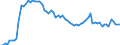 Currency: Million units of national currency / Balance of payments item: Financial account; direct investment / Sector (ESA 2010): Total economy / Counterpart sector (ESA 2010): Total economy / Stock or flow: Assets - positions at the end of period / Geopolitical entity (partner): Extra-EU27 (from 2020) / Geopolitical entity (reporting): Luxembourg